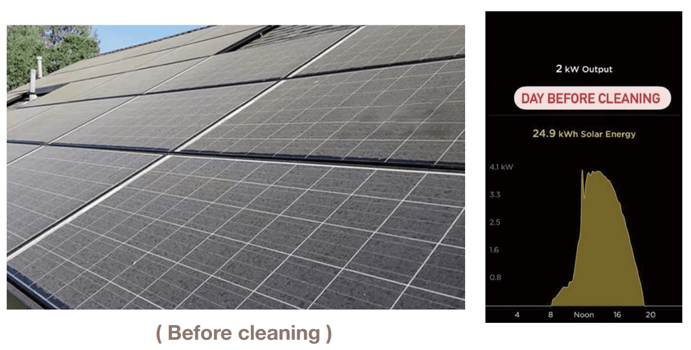Panneau photovoltaïque encrassé avant nettoyage — production journalière 24.9 kWh